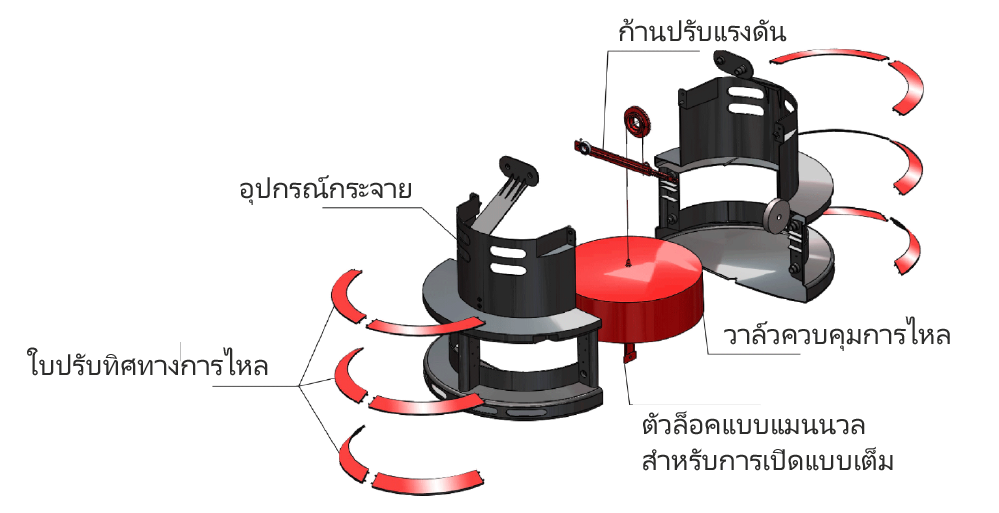 Flud'r ® โมเดลช่องอากาศเข้า